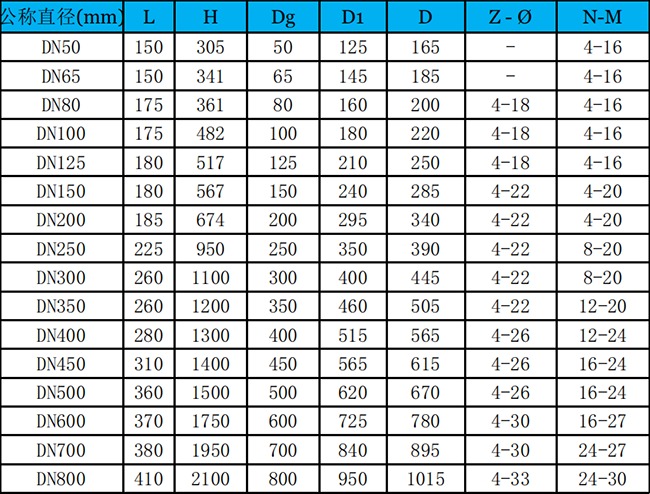 手动法兰式无隙闸阀外形尺寸