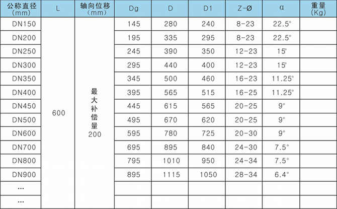 管道伸缩节结构参数