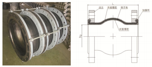 挠性橡胶接头图片和结构示意图
