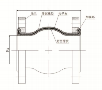 橡胶软接头结构示意图