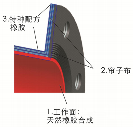 挠性阀胶管结构示意图