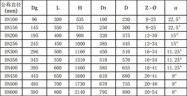 4.0MPa蜗轮衬胶闸板阀