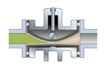 挠性阀（球形气动夹管阀）工作原理图