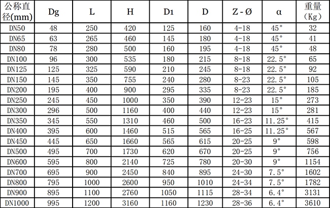 蜗轮衬胶闸板阀1.0MPa下的外形尺寸和重量