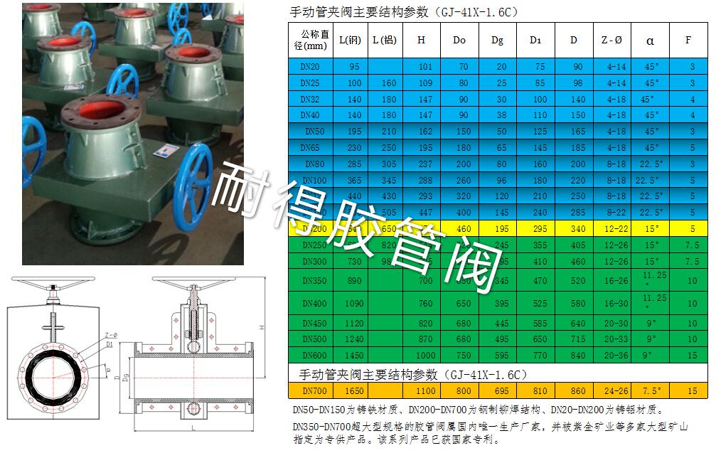 手动管夹阀产品参数