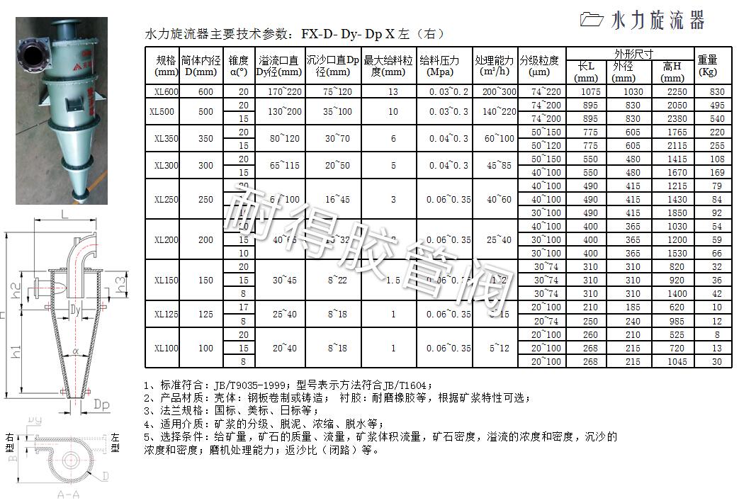 水力旋流器产品参数